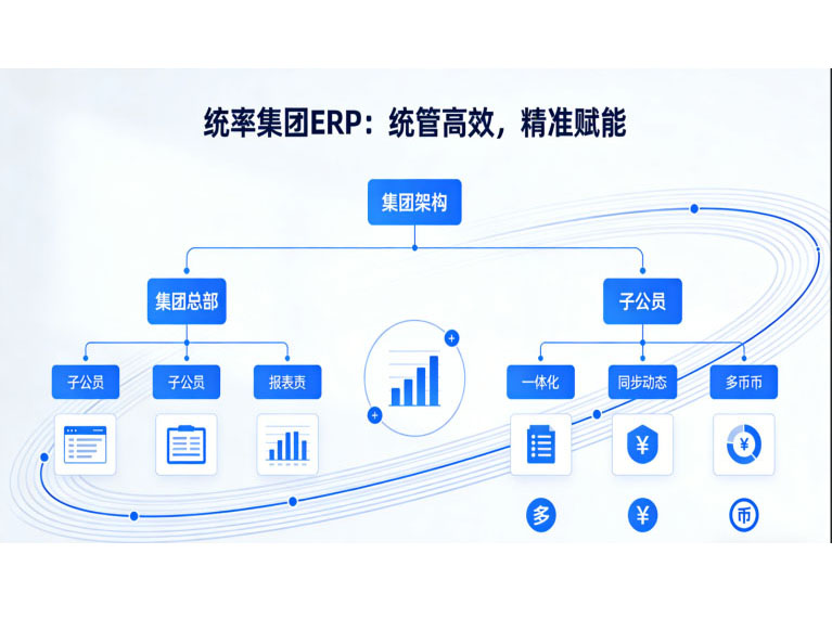 广州ERP